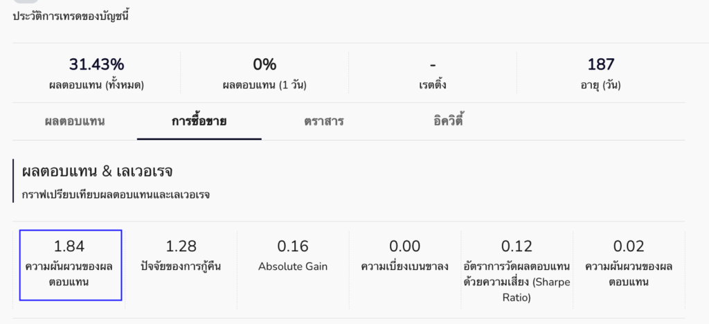 Copy trading หนึ่งในวิธีที่ดีวิธีหนึ่งสำหรับเทรดเดอร์ การเทรดตามความสำเร็จของผู้เชี่ยวชาญเป็นอีกทางที่จะช่วยให้เทรดเดอร์ประสบความสำเร็จ